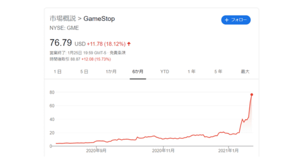 GameStop株